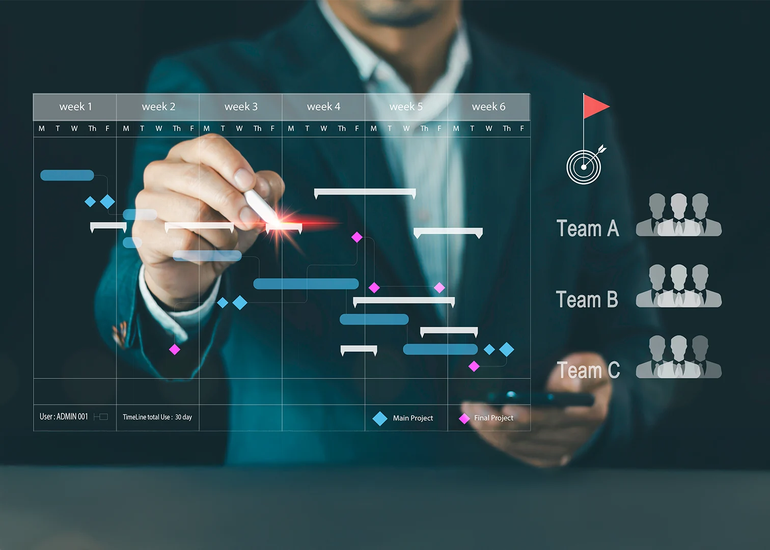dijital görev yönetiminin avantajları dijital görev yönetiminin avantajları