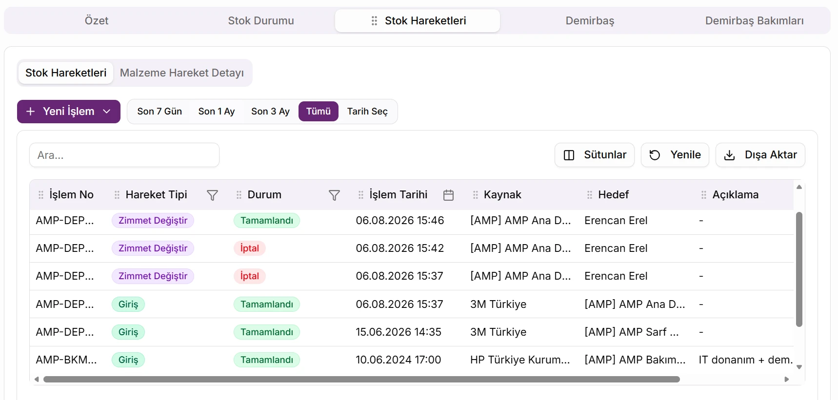 değişim wisera analitik v2 3